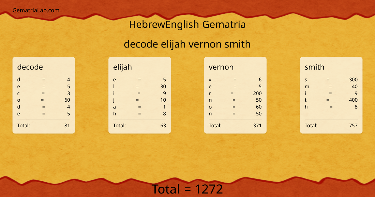 decode elijah vernon smith in hebrewEnglish Gematria